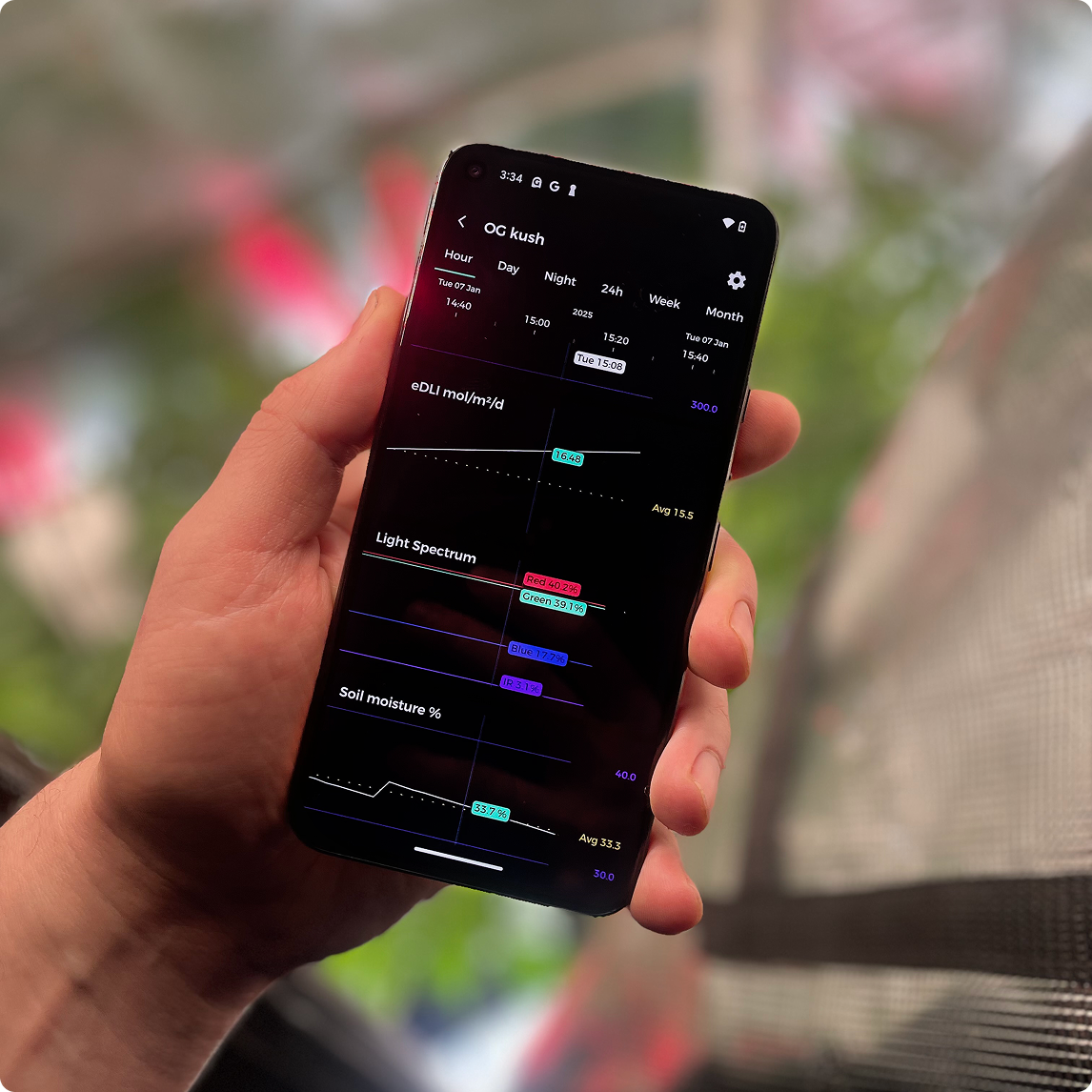 Grow Sensor Shop